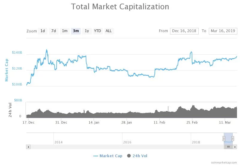 比特币回到4000美元,小牛市来了?等回到4600美元(图3) 比特币回到4000美元,小牛市来了?等回到4600美元(图3)