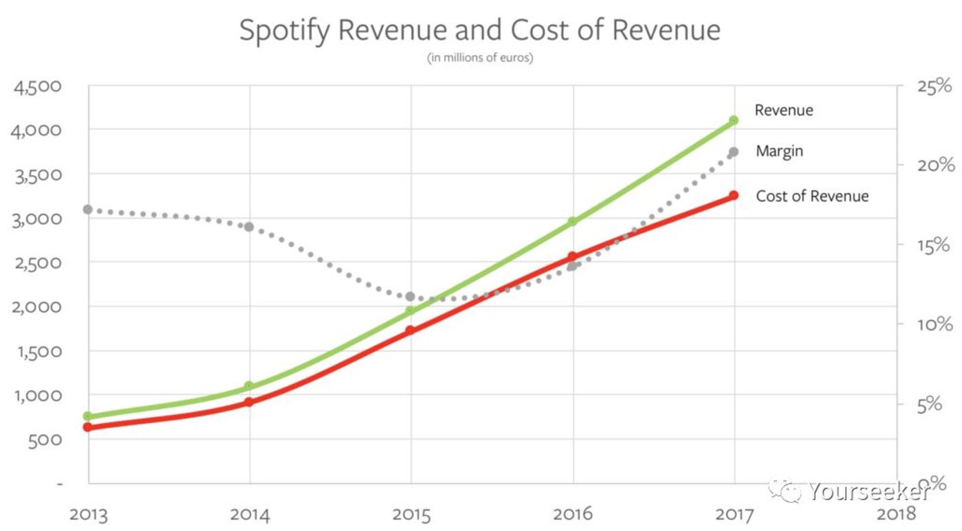 音乐平台们正在谋划一场内容的供给侧变革         音乐平台们正在谋划一场内容的供给侧变革