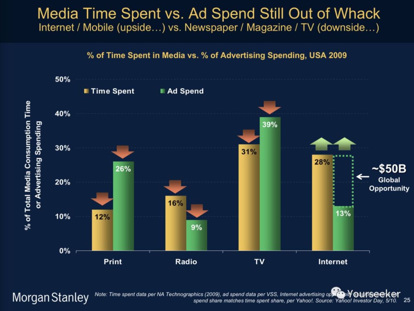 音乐平台们正在谋划一场内容的供给侧变革         音乐平台们正在谋划一场内容的供给侧变革