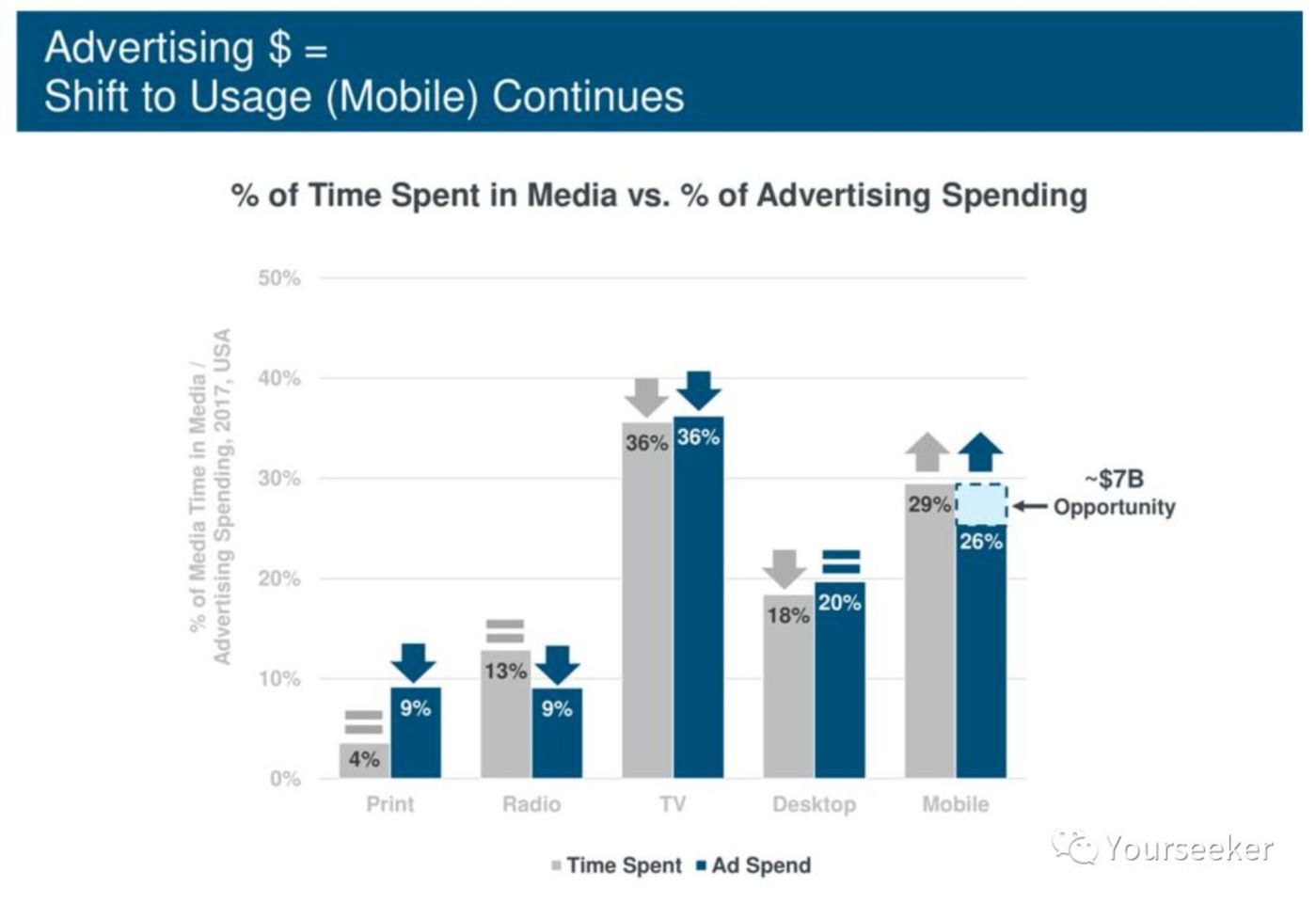 音乐平台们正在谋划一场内容的供给侧变革         音乐平台们正在谋划一场内容的供给侧变革